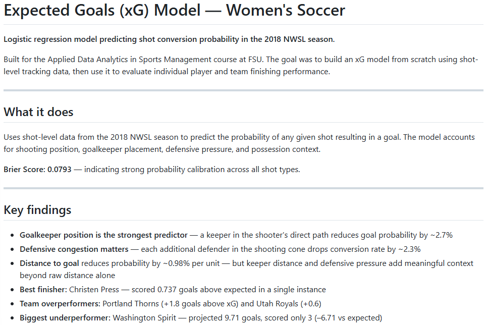 NWSL Study